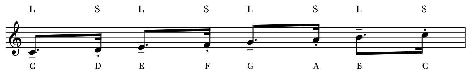 Scale exercise with long-short rhythm pattern